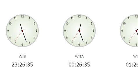 Washington sekarang jam berapa  Pengidentifikasi zona waktu IANA untuk Nigeria adalah Africa/Lagos
